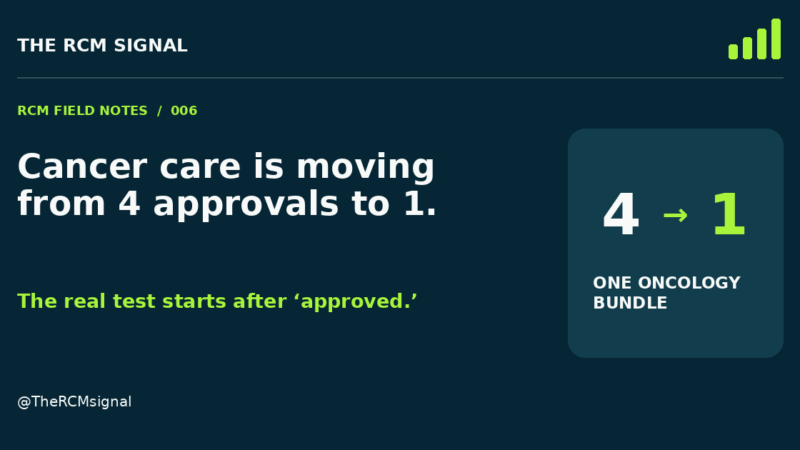 The RCM Signal Post 0006 graphic: cancer care moves from four oncology authorization requests to one bundled request.