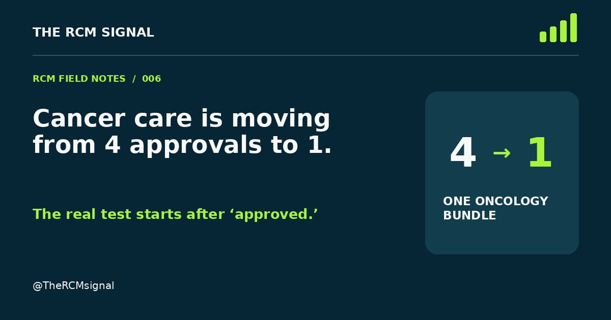 The RCM Signal Post 0006 graphic: cancer care moves from four oncology authorization requests to one bundled request.